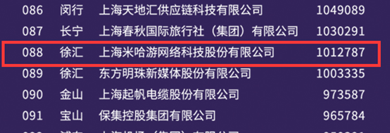 狂收101亿！这家游戏公司冲进了上海百强公司榜单，还申请了a股发售……游戏市场到底吸了多少钱？大佬、企业家纷纷布局